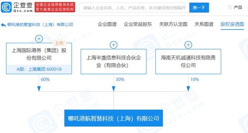 上港集團成立智慧科技公司 布局人工智能軟件開發新賽道